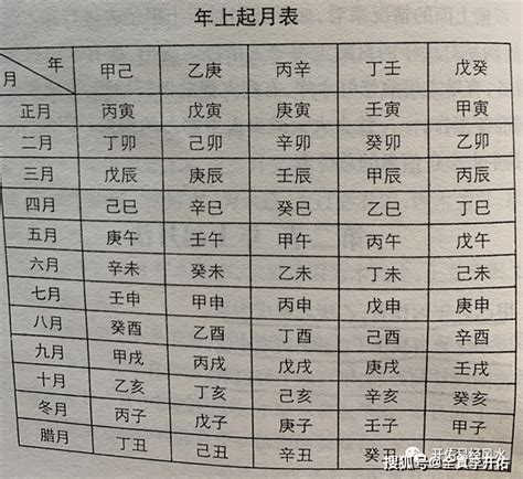 日柱|日柱怎么看 日柱查询表